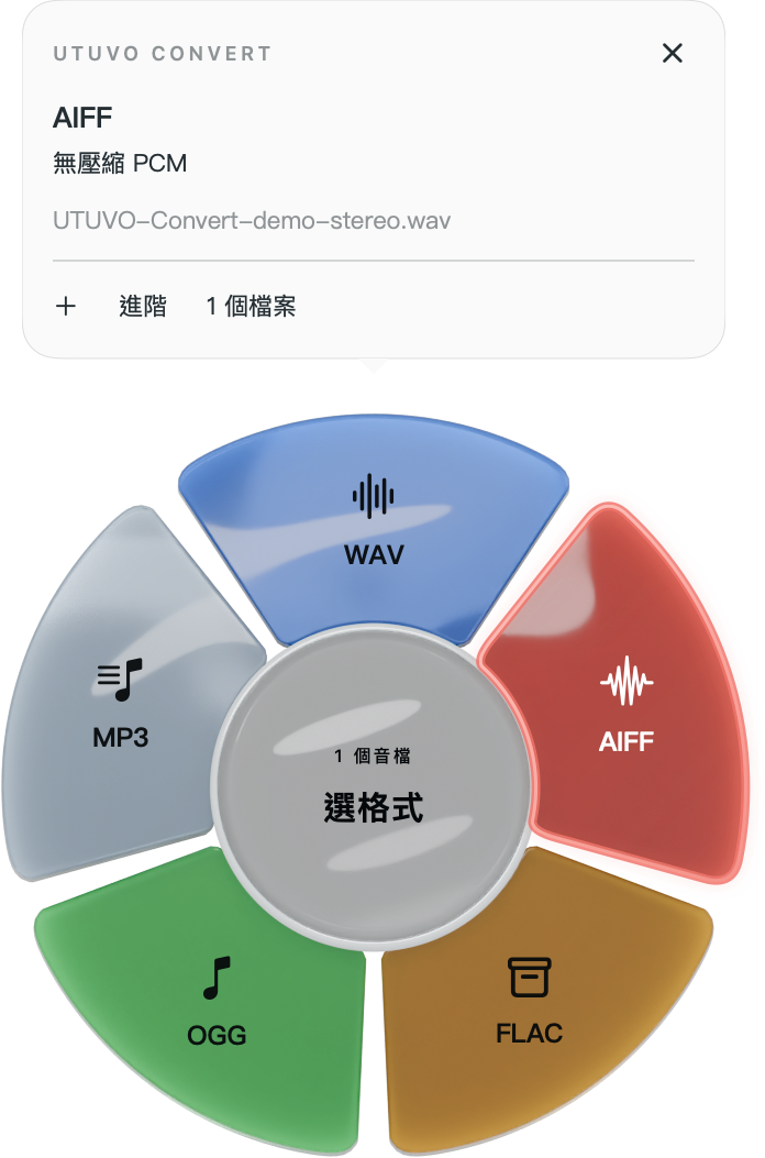 本體周圍五片格式葉片，滑過的 MP3 葉片發光。
