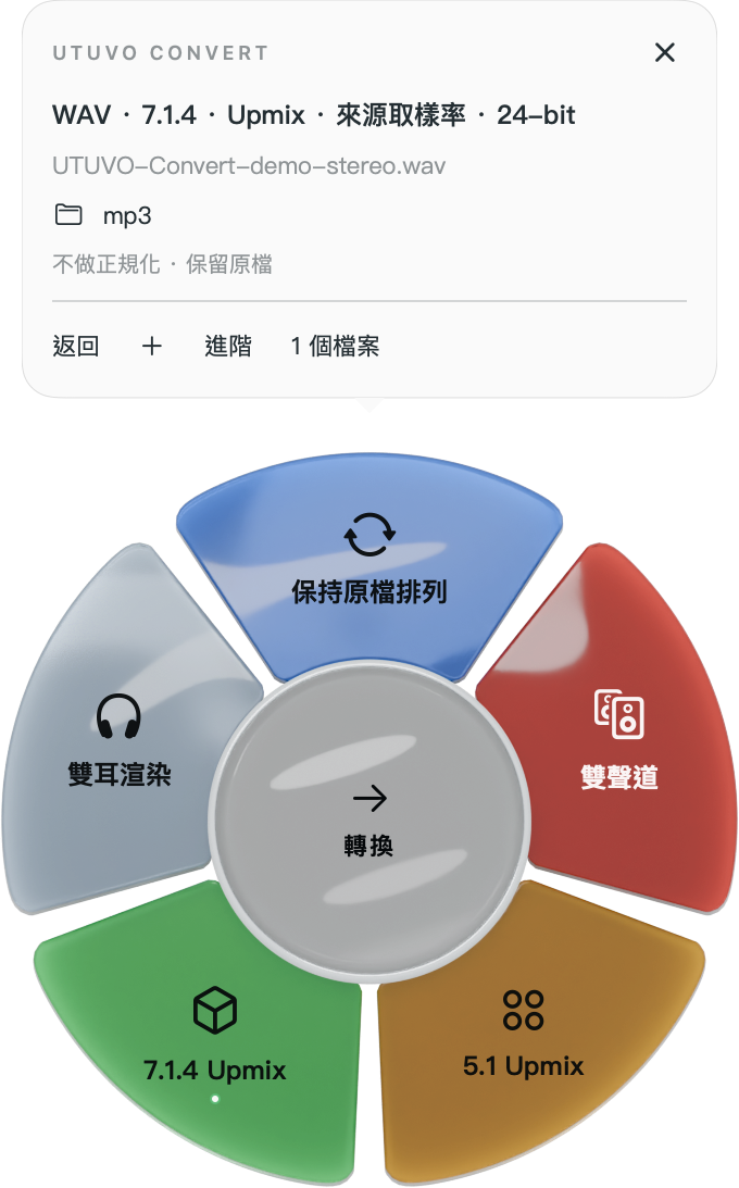 UTUVO convert：本體周圍五片聲道葉片，已選 7.1.4 Upmix，上方是資訊泡泡。