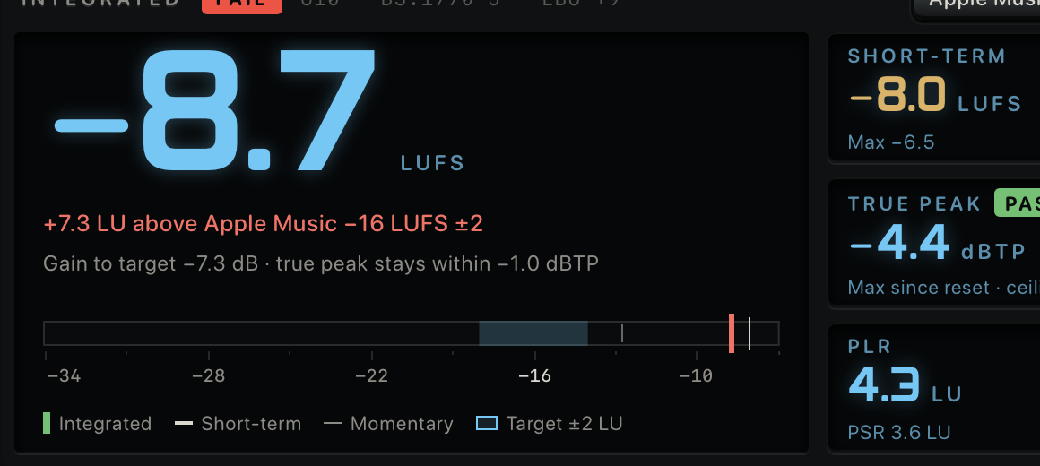 UTUVO Meter Loudness panel：Integrated loudness、Loudness range 與 True peak