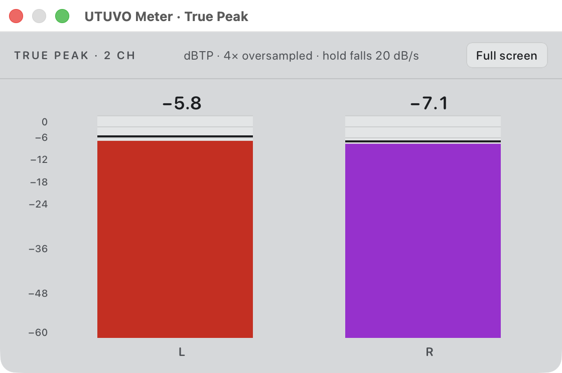 UTUVO Meter True Peak 獨立視窗：dBTP headroom