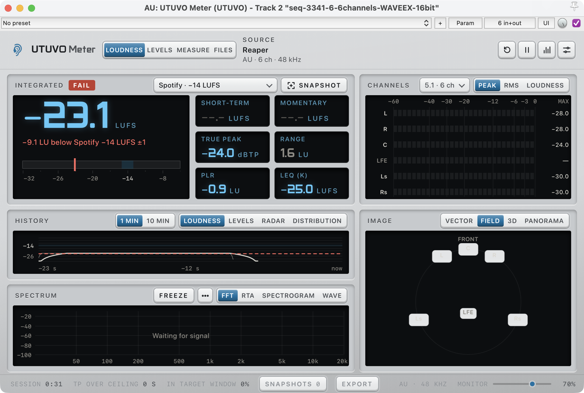Reaper 在 48 kHz 的 5.1（六聲道）session 上執行 UTUVO Meter AU 插件