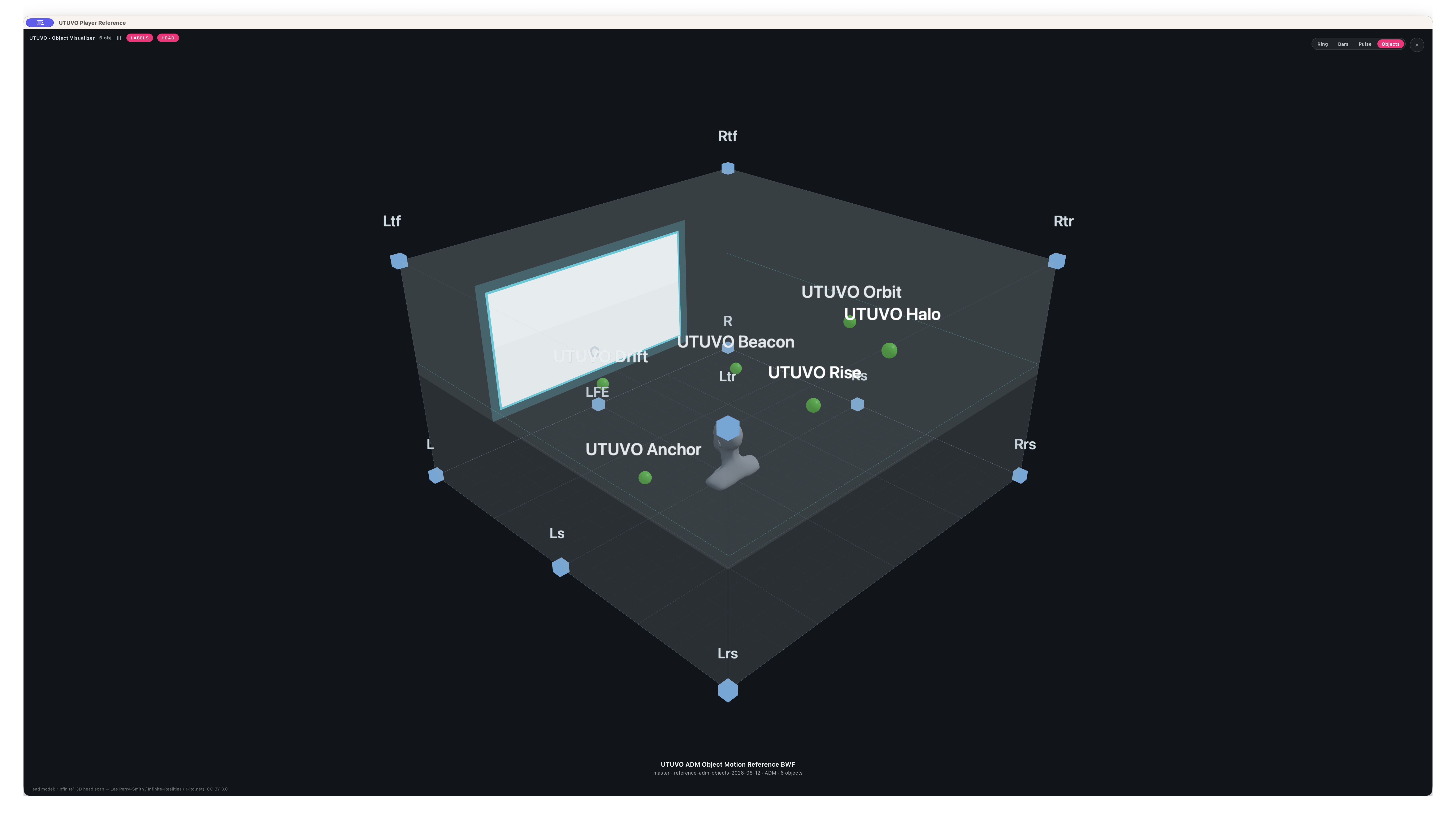 The same six ADM objects at changed positions at 00:12
