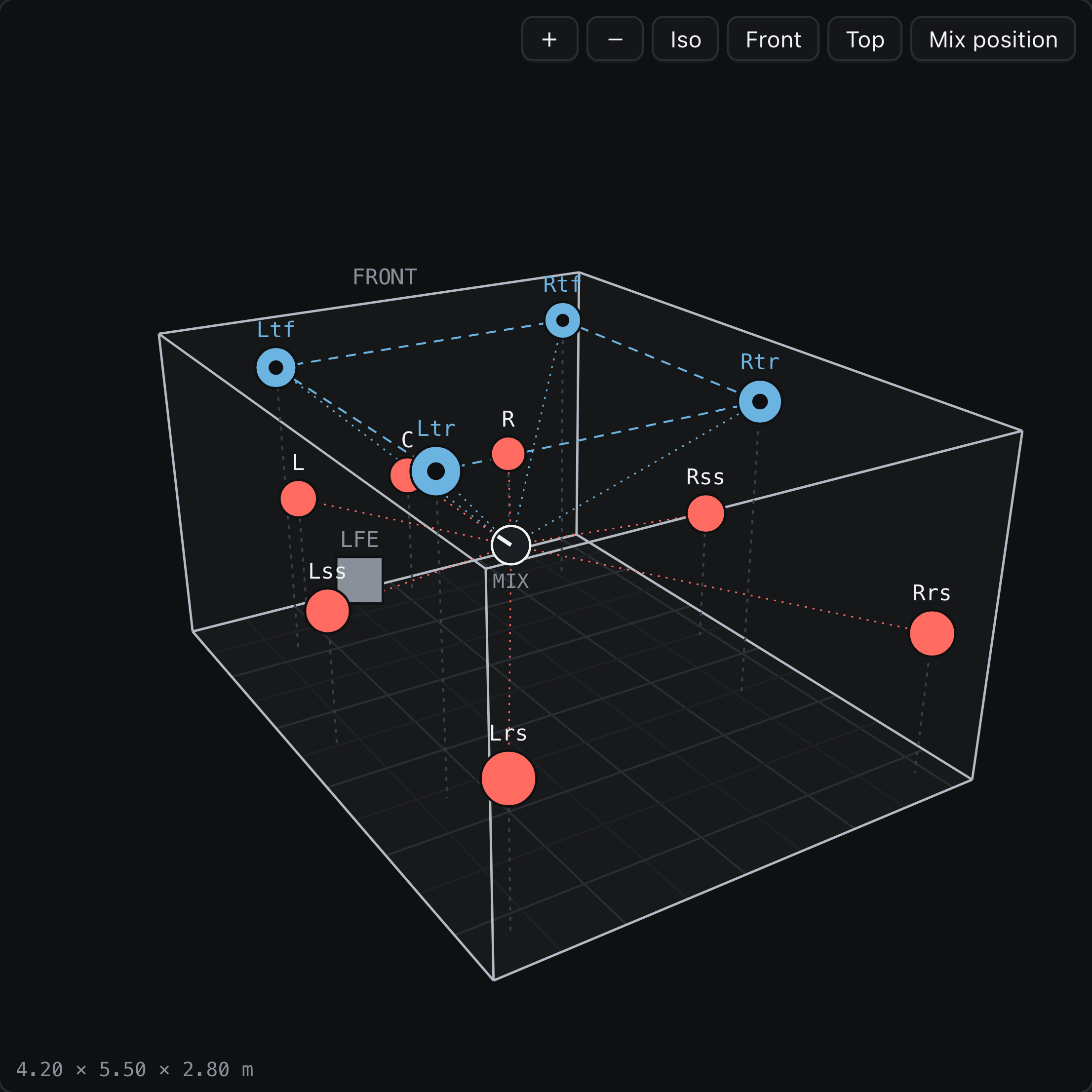 Room Planner 3D room view showing a 7.1.4 speaker layout example, not construction parameters