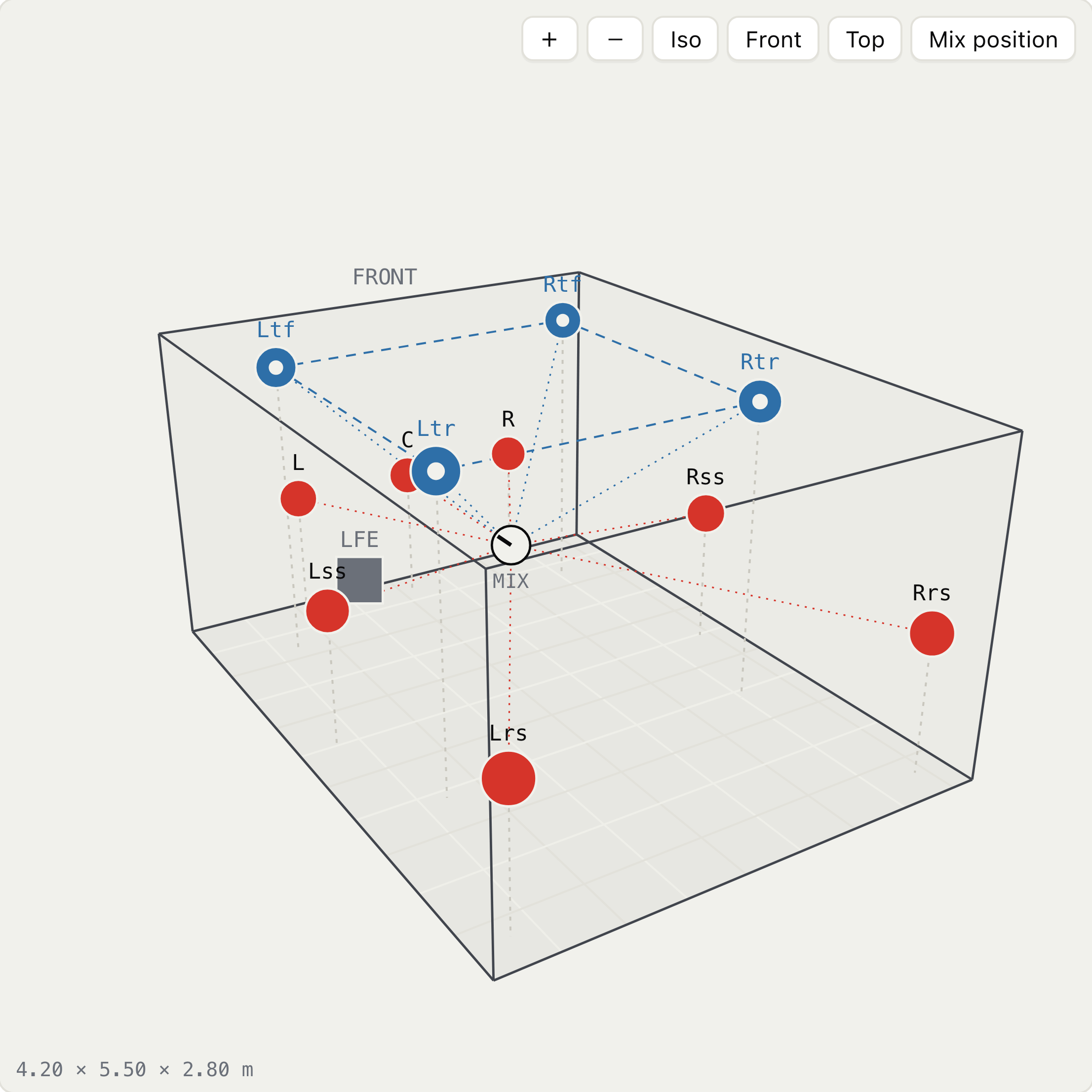 Room Planner 3D room view showing a 7.1.4 speaker layout example, not construction parameters
